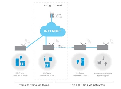 Nordic推出nRF51物聯(lián)網(wǎng)軟件開發(fā)套件(SDK)，加速物聯(lián)網(wǎng)創(chuàng)新
