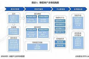 智能生活來到身邊 友阿股份首家云米全屋互聯網家電體驗店落成