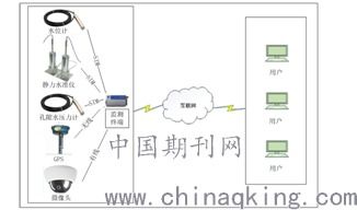物聯網技術驅動下的地面沉降監測管理系統 應用與展望