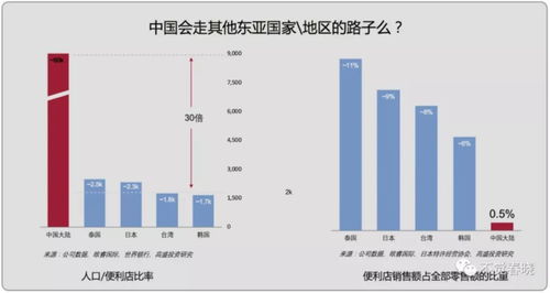 今天你在線上買菜了么？論物聯網技術如何牽引新零售紅利