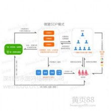 網(wǎng)站的開發(fā)與維護(hù) 構(gòu)建數(shù)字時(shí)代的穩(wěn)固基石